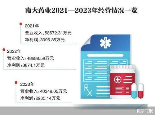 艾迪药业再度收购南大药业溢价逾三倍却无业绩承诺
